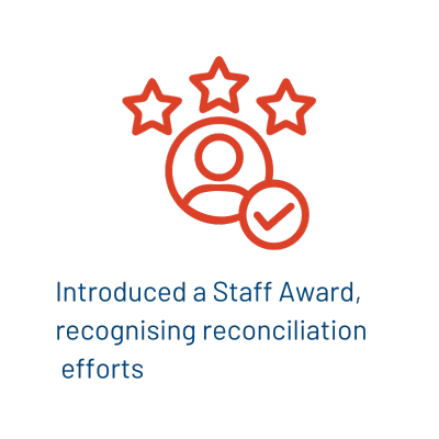 Introduced a Staff Award, recognising reconciliation efforts