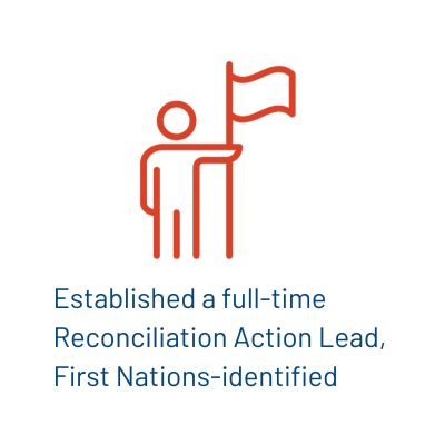 Established a full-time Reconciliation Action Lead, First Nations-identified