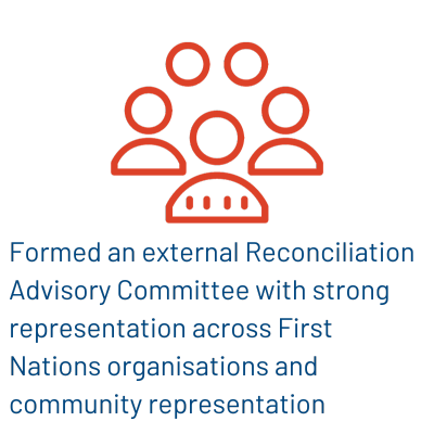 Formed an external Reconciliation Advisory Committee with strong representation across First Nations organisations and community representation