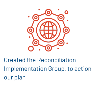 Created the Reconciliation Implementation Group, to action our plan