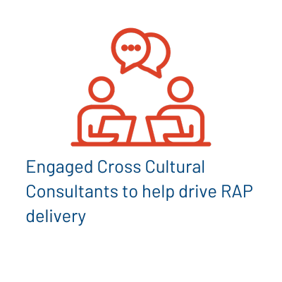 Engaged Cross Cultural Consultants to help drive RAP delivery