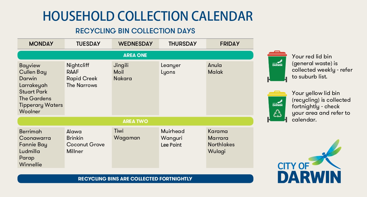 Household waste and recycling information 