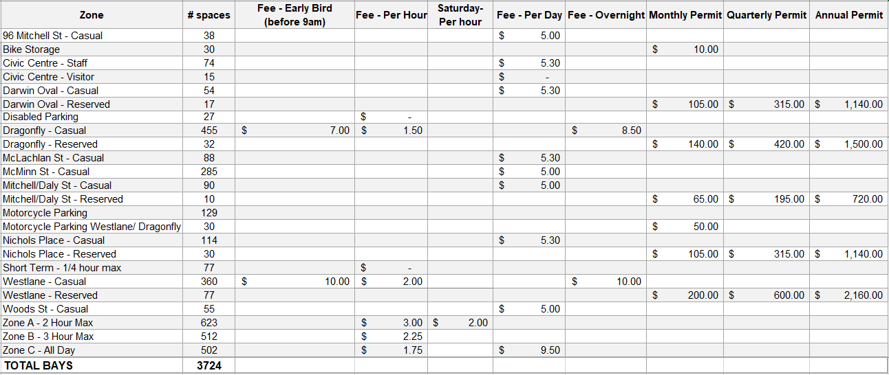 Parking Fees Table FY24