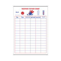 Weather Station Charts