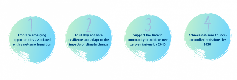 How to start an essay on climate change picture