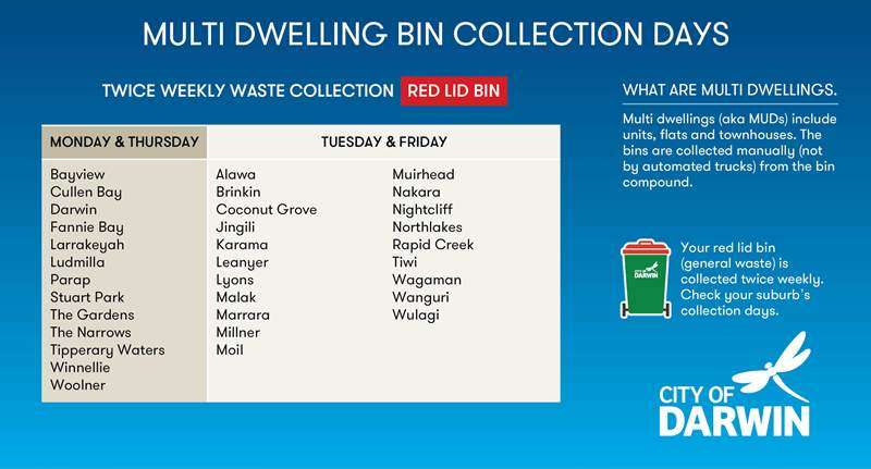 Multi-Dwelling Bin Collection Days - Red lid bin